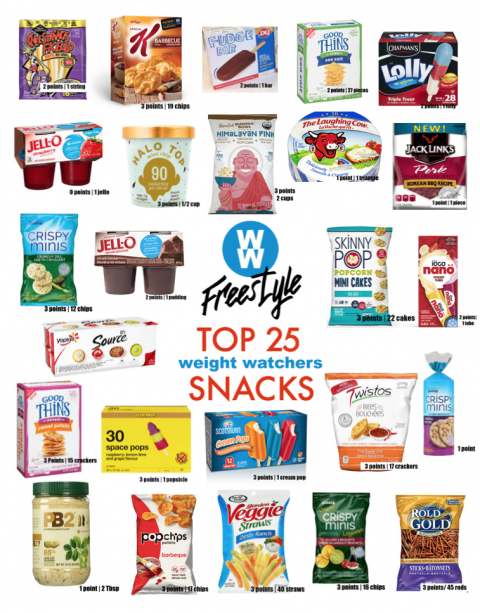 Where to Buy Weight Watchers Food? Guide to Healthy Shopping